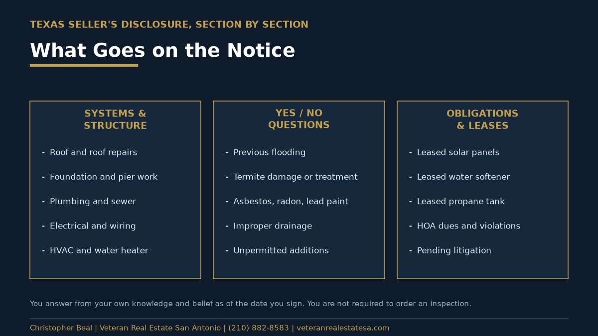 Three columns showing what a Texas seller must disclose: systems and structure, the yes-no questions, and obligations and fixture leases
