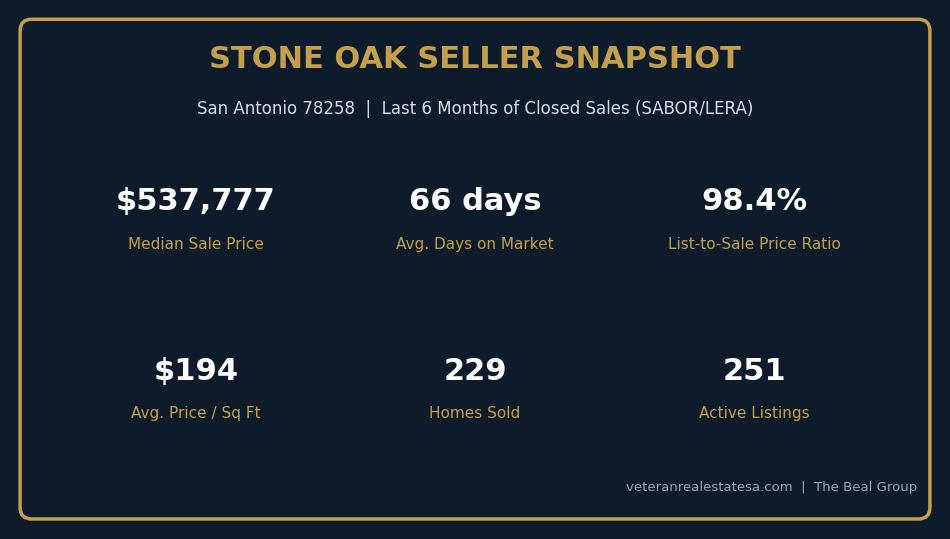 Best Realtor to Sell a Home in Stone Oak, San Antonio (2026): Listing Strategy and a Real Net Sheet