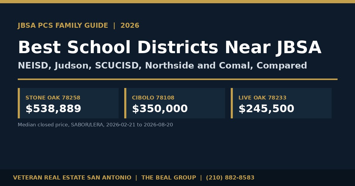 Best School Districts Near JBSA Bases 2026,Christopher Beal