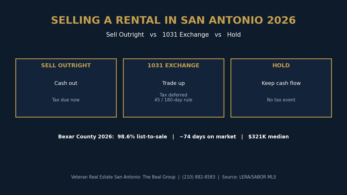 How to Sell a Rental or Investment Property in San Antonio in 2026