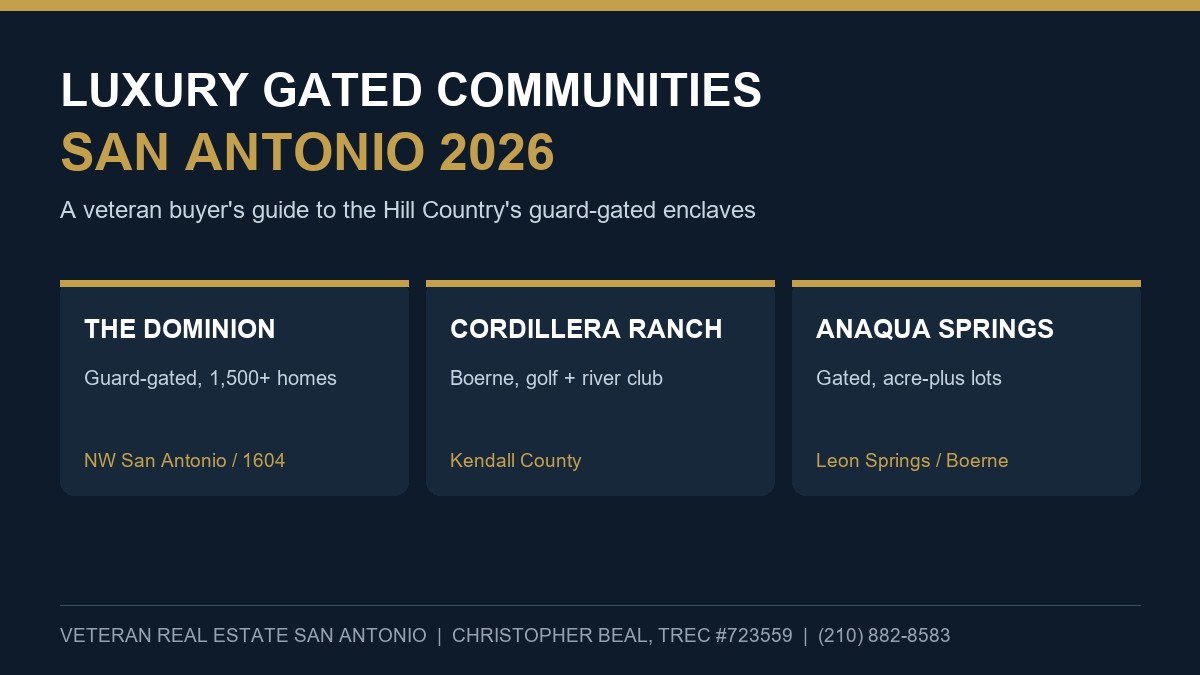 Luxury gated community estate home in San Antonio with manned security entry