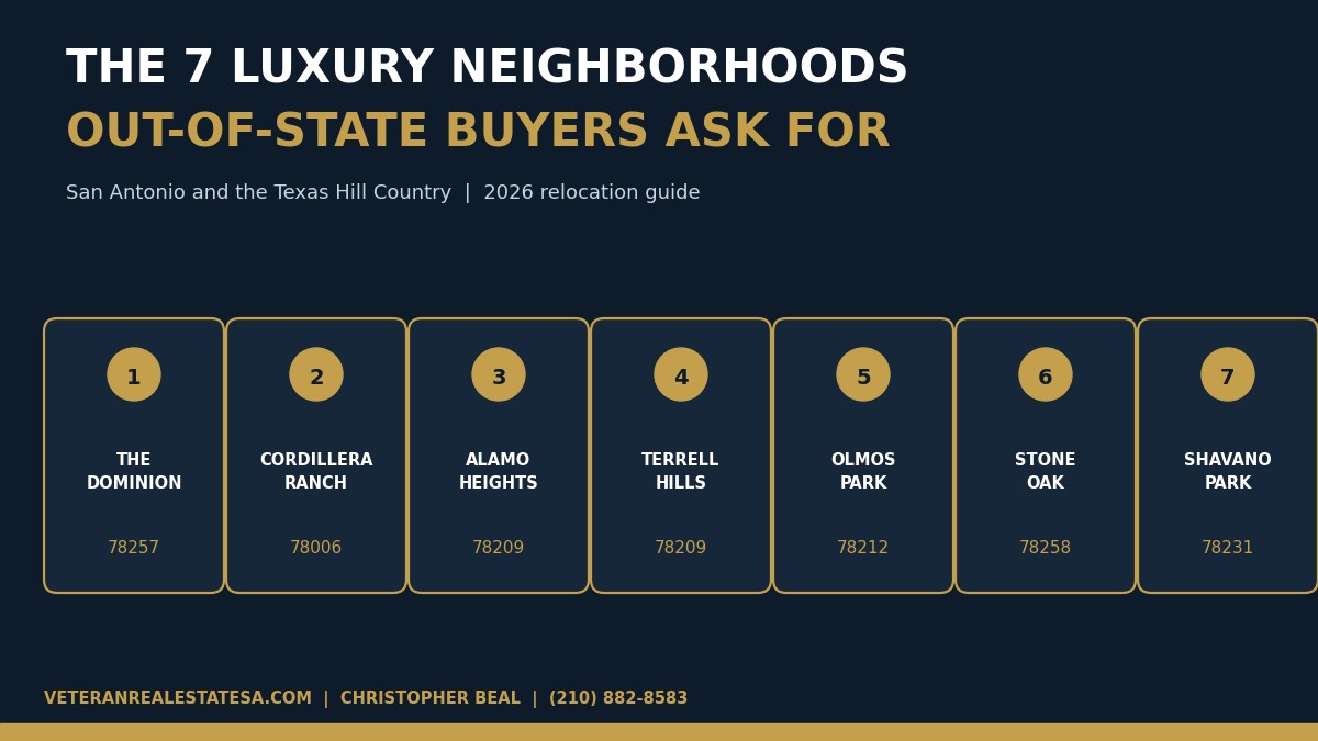 The 7 Luxury Neighborhoods in San Antonio That Out-of-State Buyers Love (2026 Guide),Christopher Beal