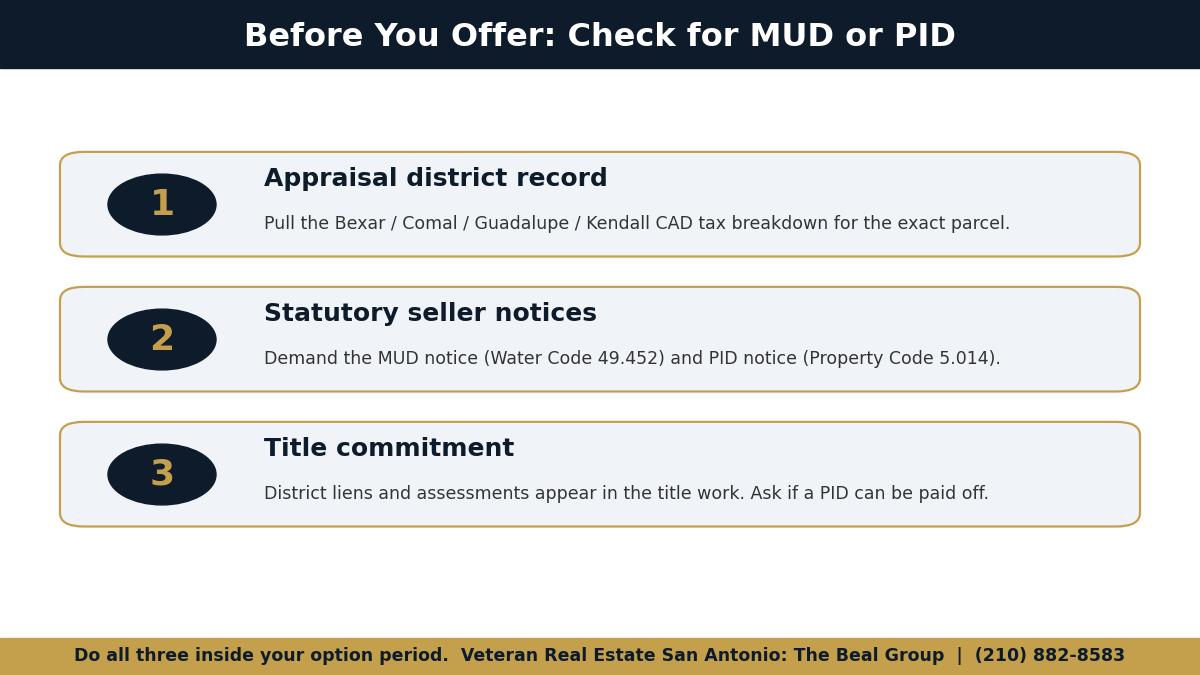 Checklist infographic showing where MUD and PID taxes are common around San Antonio and the three documents to check before making an offer