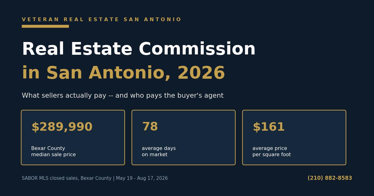 Real Estate Commission in San Antonio 2026: What Sellers Actually Pay