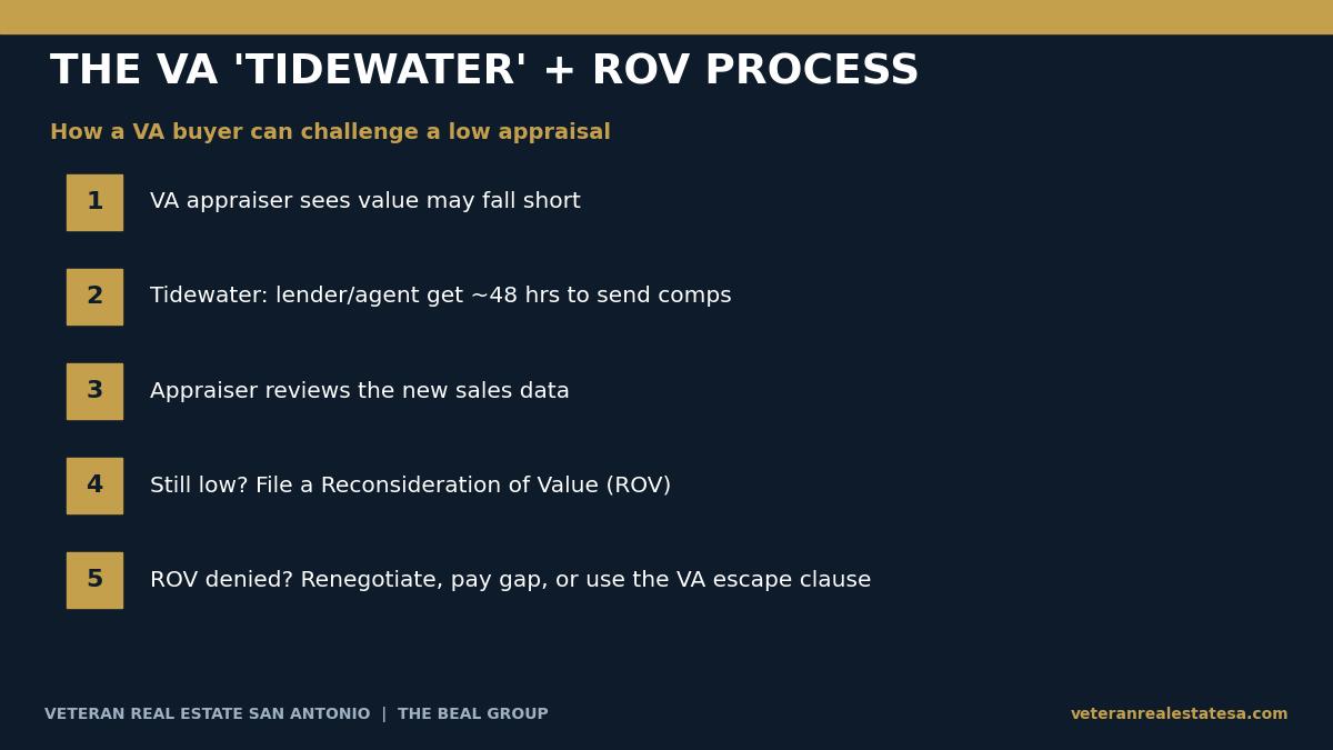 Five-step diagram of the VA Tidewater and Reconsideration of Value process for a low VA appraisal in San Antonio