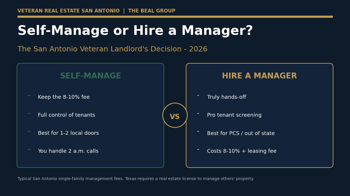 Self-Manage or Hire a Property Manager? A San Antonio Veteran Landlord's 2026 Guide
