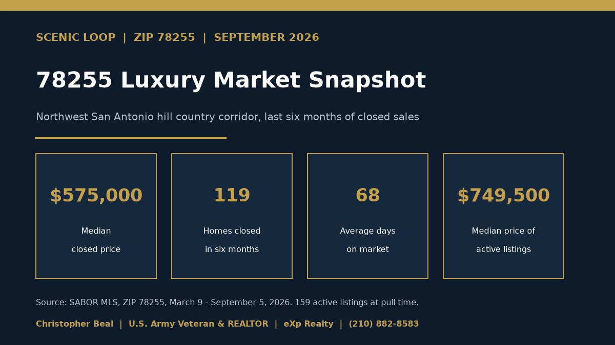 Scenic Loop Hill Country luxury neighborhood view with REALTOR Christopher Beal