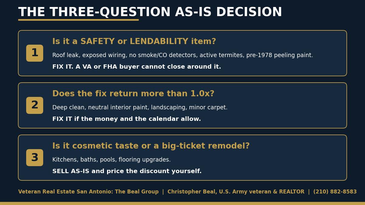 Three-question decision framework for San Antonio sellers deciding whether to sell as-is or fix first