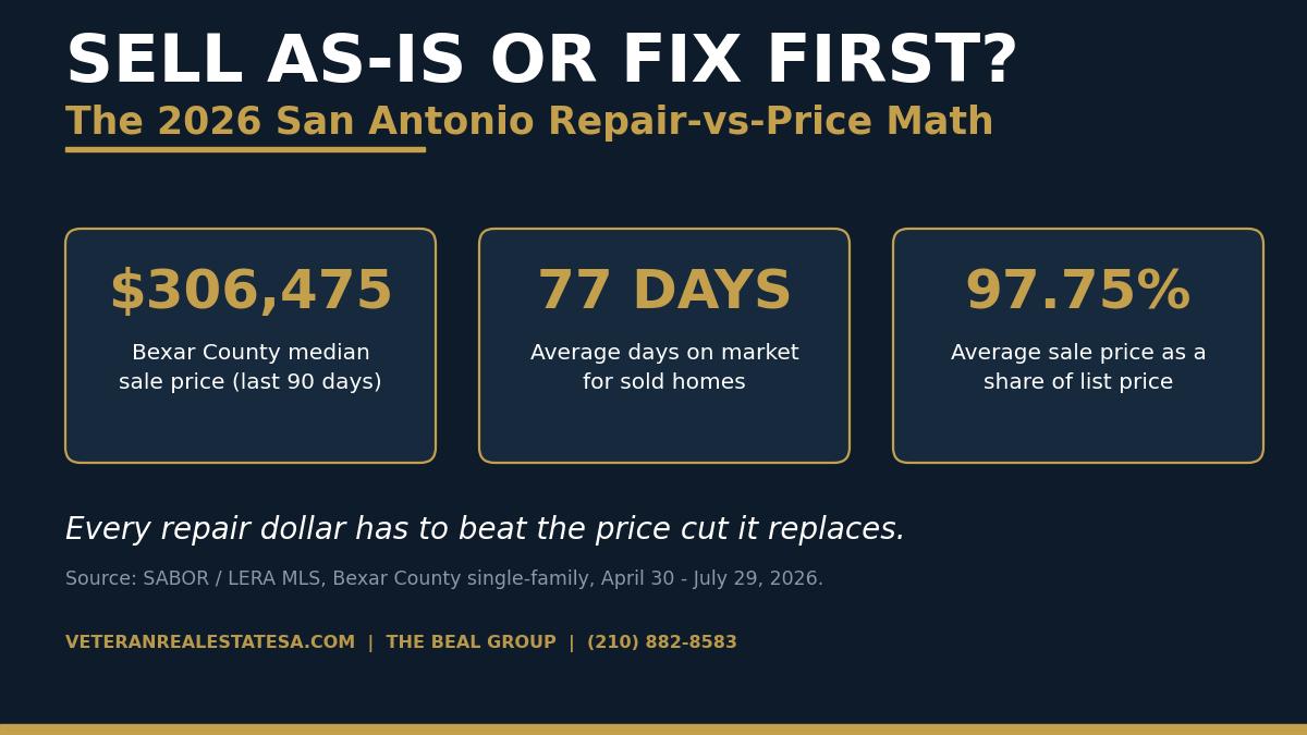 Sell As-Is or Fix First? The 2026 San Antonio Repair-vs-Price Math for Sellers