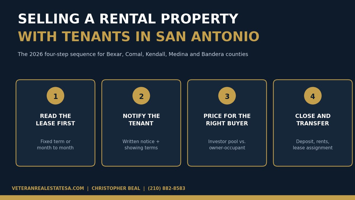 Selling a Rental Property With Tenants in San Antonio (2026 Guide)