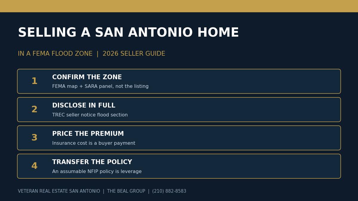 Selling a San Antonio Home in a Flood Zone (2026): Disclosure, Insurance, and Buyer Financing