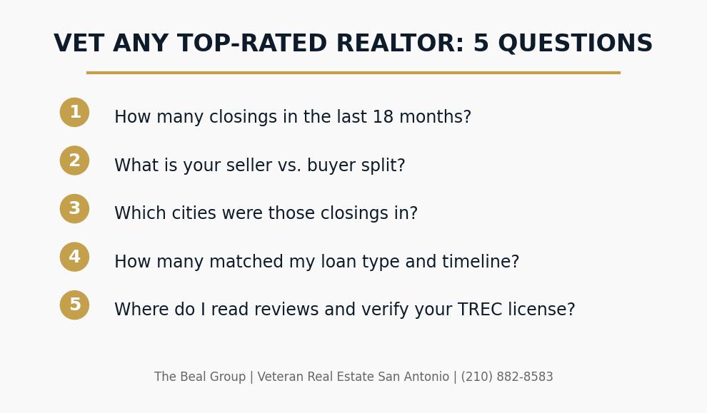 Checklist card: five questions to vet a top-rated San Antonio realtor including closings, seller buyer split, cities, loan type experience, and license verification