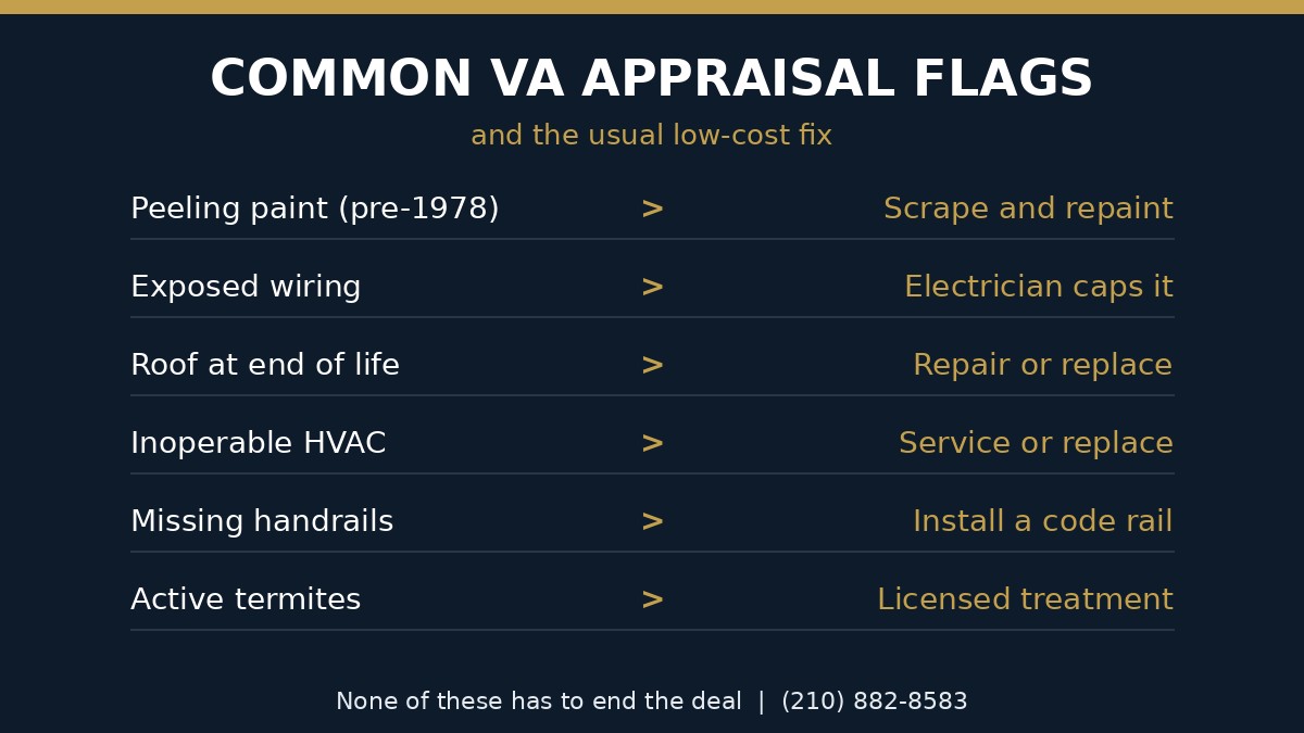 Branded summary card of the most common VA appraisal repair flags on San Antonio homes and their typical low-cost fixes