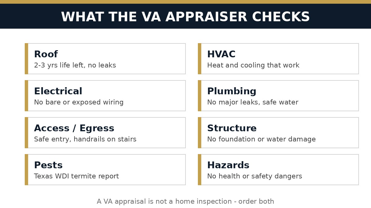 Branded checklist of what a VA appraiser inspects in a San Antonio home: roof, HVAC, electrical, plumbing, water, paint, access, and pests