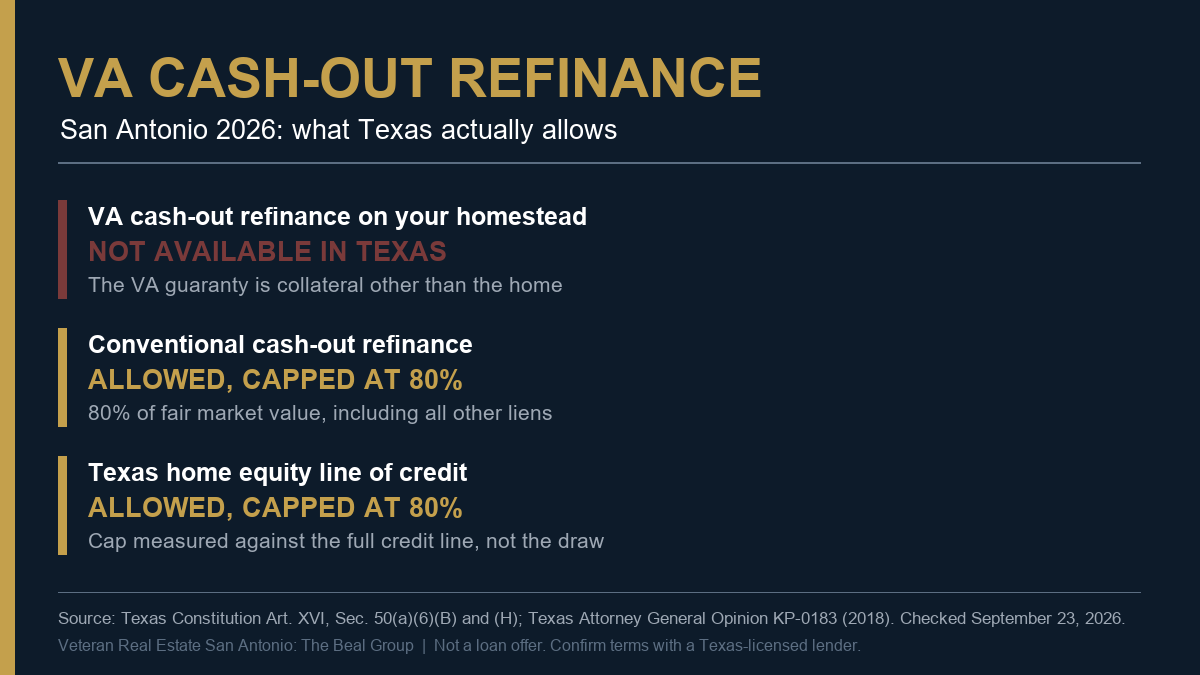VA Cash-Out Refinance in San Antonio (2026): Why Texas Says No, and What Veterans Can Do Instead,Christopher Beal