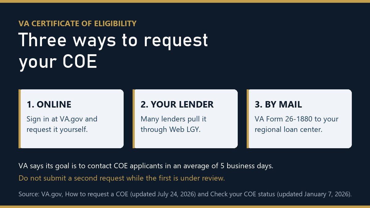 VA Certificate of Eligibility (COE) in 2026: How San Antonio Military Buyers Get Approved Faster,Christopher Beal