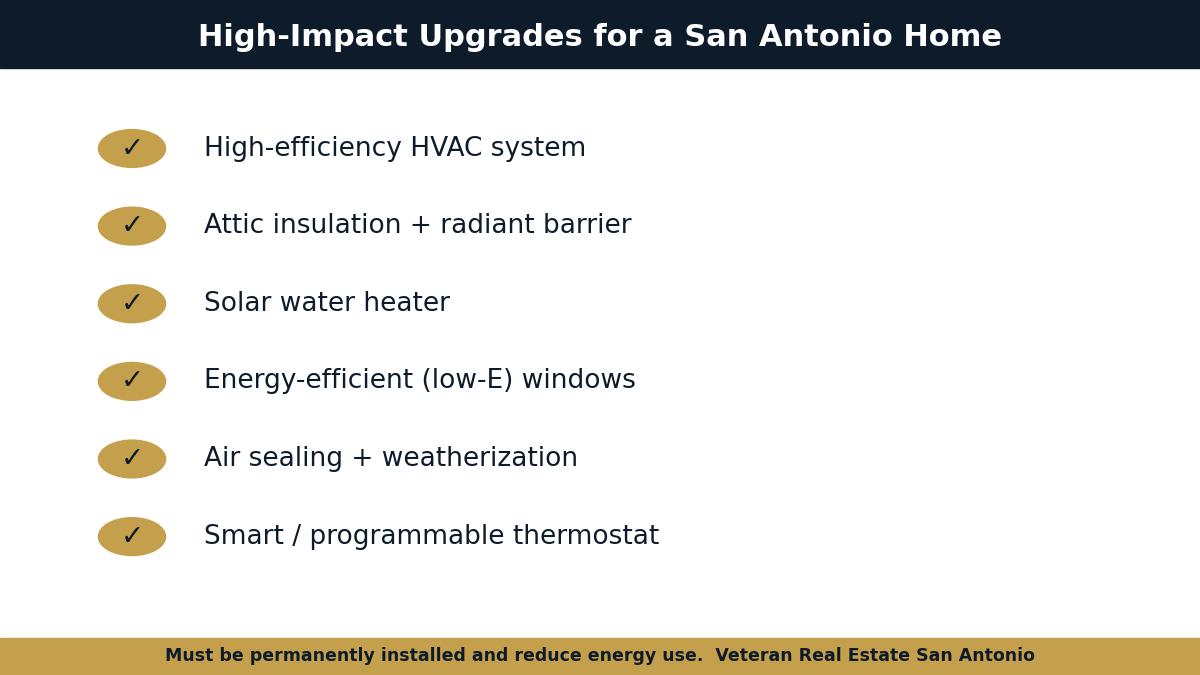 Infographic of high-impact energy upgrades for San Antonio homes that qualify for a VA Energy Efficient Mortgage