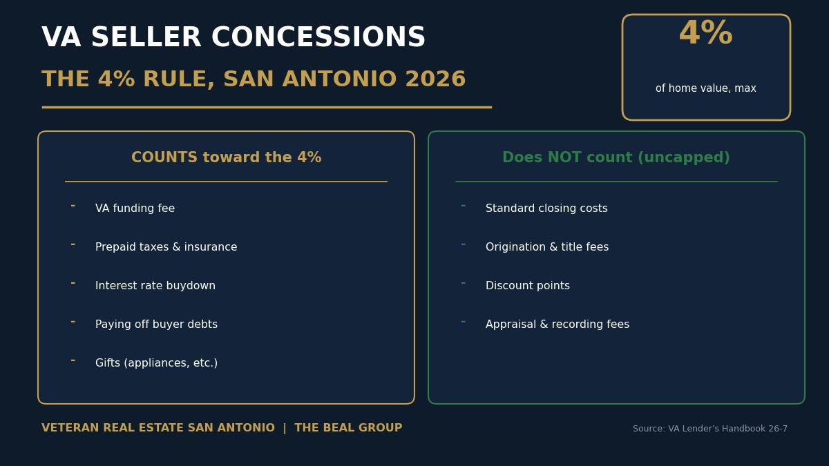 VA Loan Seller Concessions in San Antonio 2026: What Sellers Can and Cannot Pay