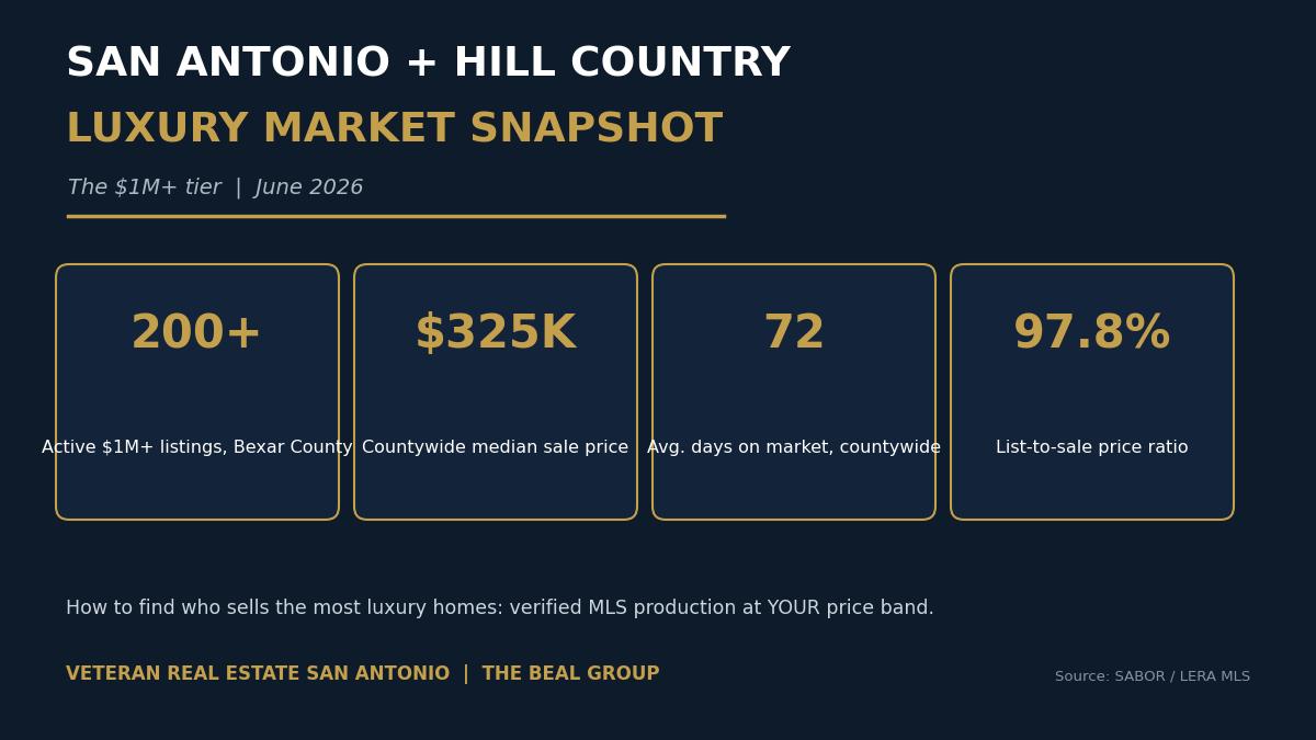 Who Sells the Most Luxury Homes in San Antonio and the Hill Country in 2026?