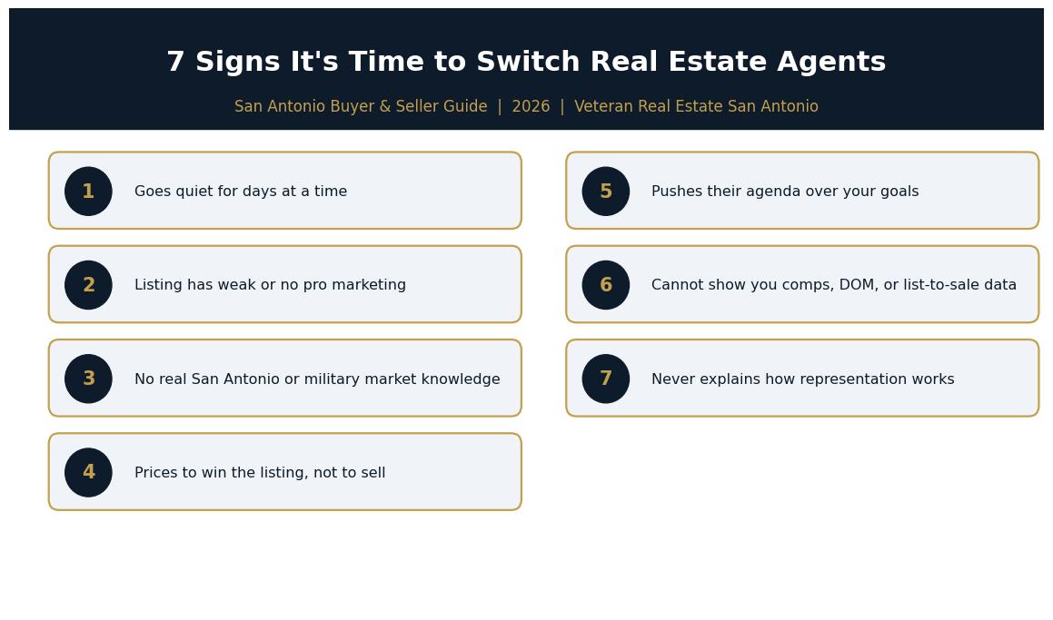 Why Switch to a Better Real Estate Agent in San Antonio? 7 Signs It's Time (2026 Buyer & Seller Guide)